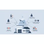 Warehouse Video Monitoring: 5 Vulnerabilities to Fix